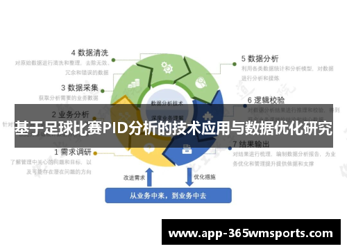 基于足球比赛PID分析的技术应用与数据优化研究